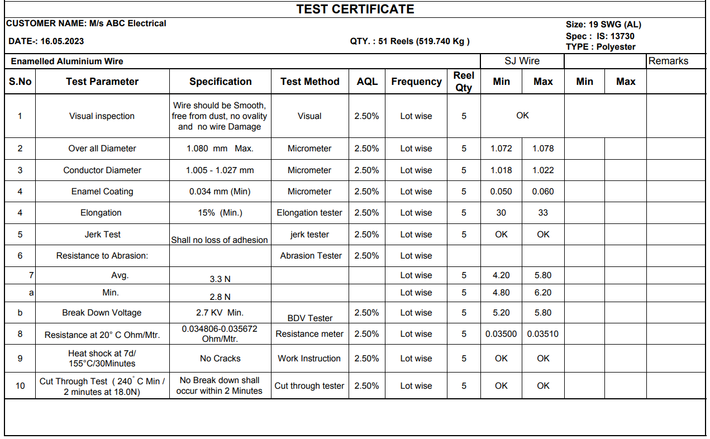 Certificates and Test Reports